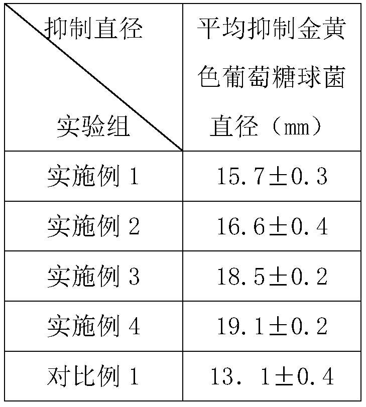 Hibiseu manihot L. mask and preparation method thereof