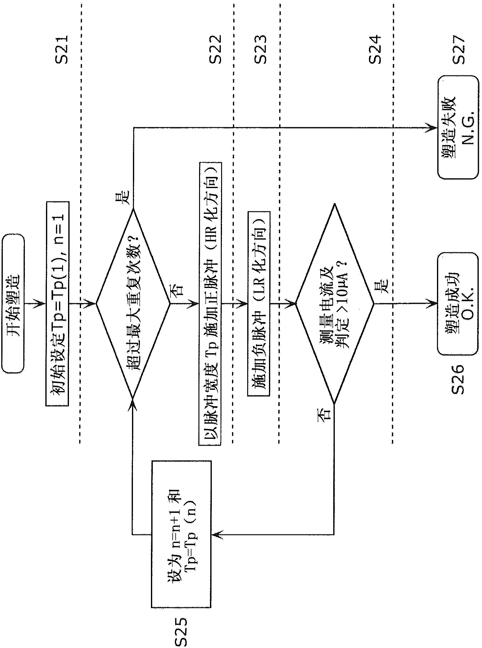 Method for shaping resistance variable nonvolatile memory element and resistance variable nonvolatile memory device