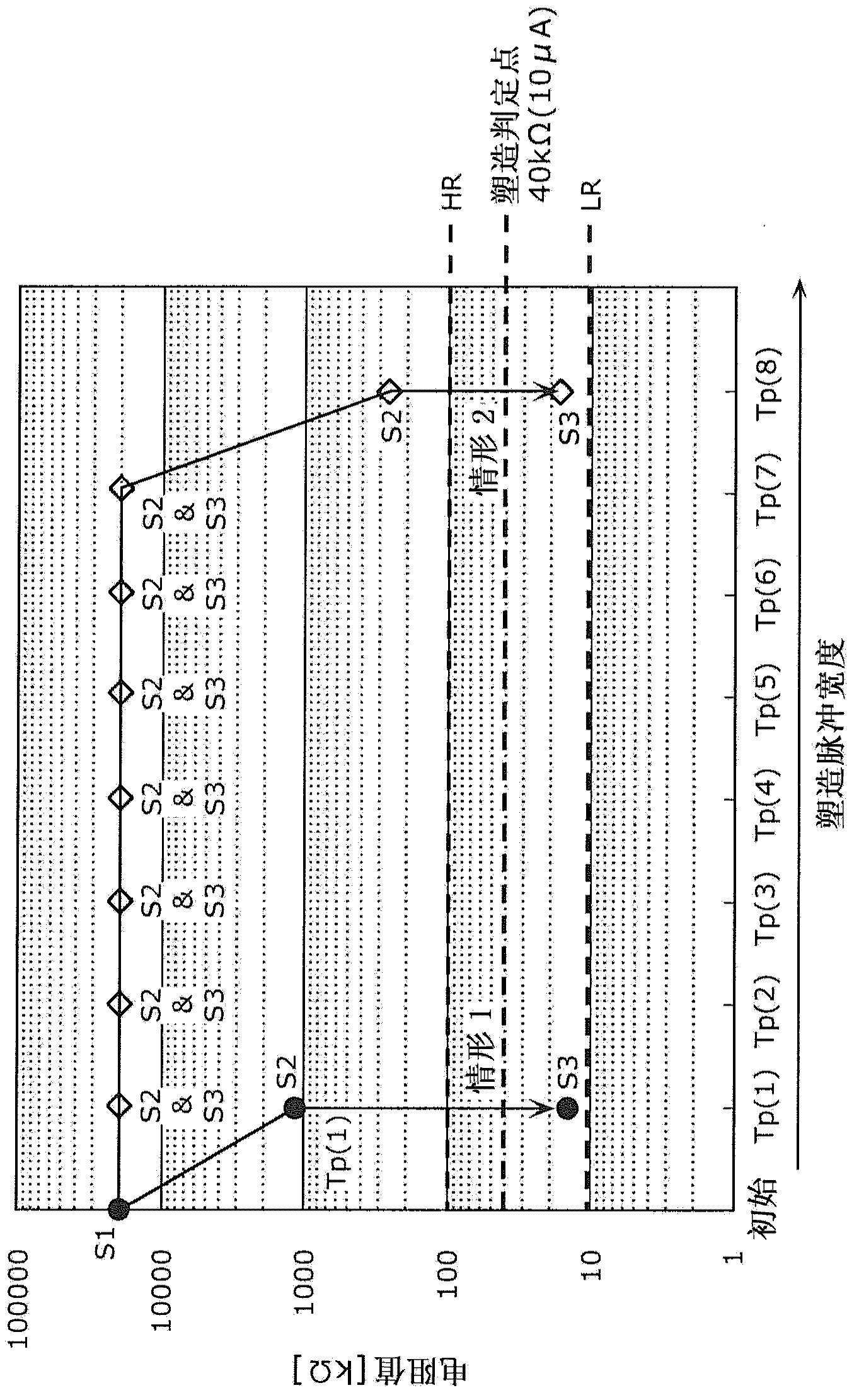 Method for shaping resistance variable nonvolatile memory element and resistance variable nonvolatile memory device