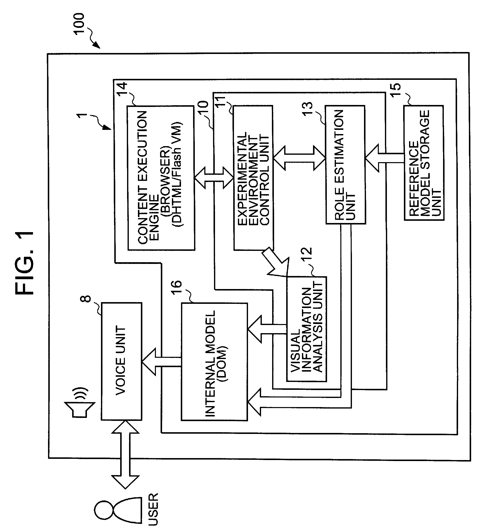 Method for obtaining accessibility information, computer program and accessibility information device