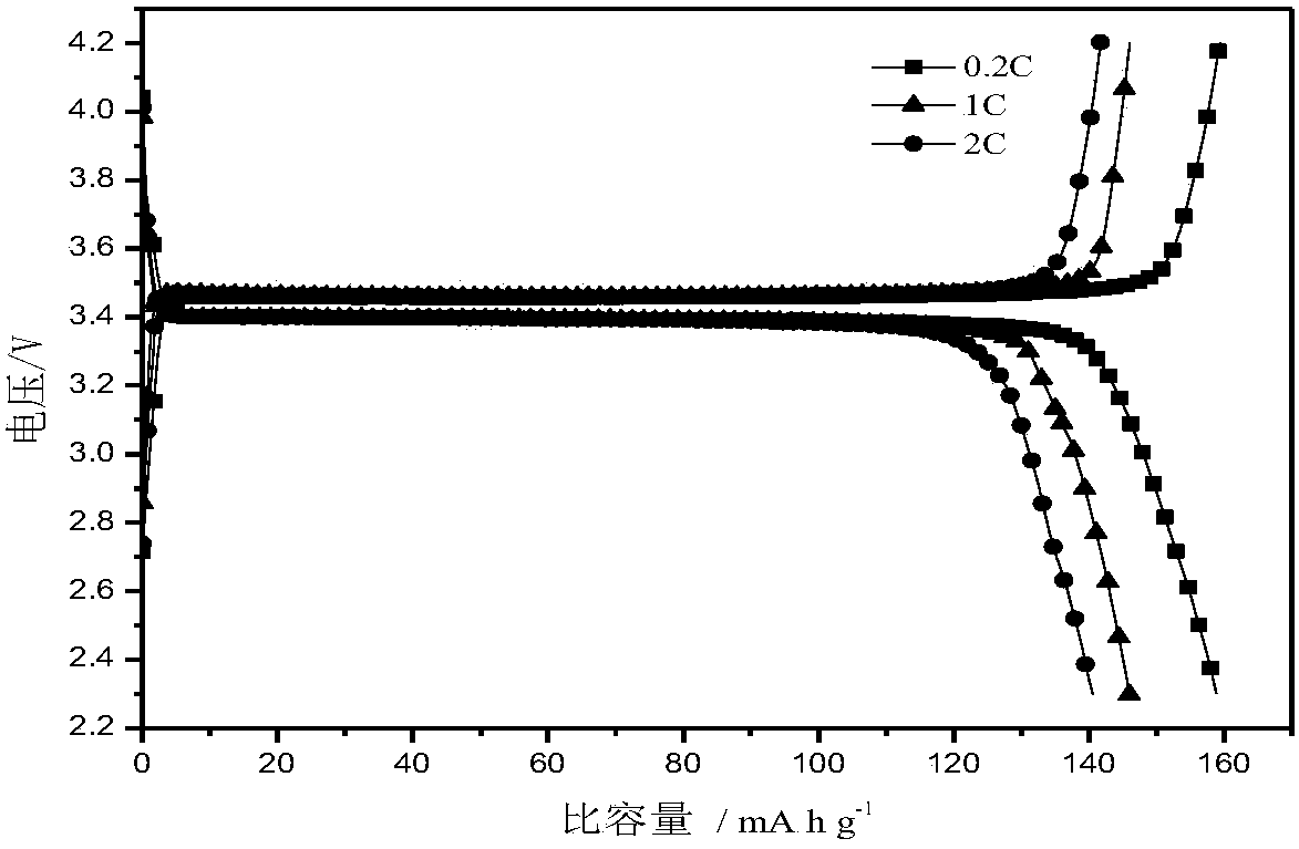 A kind of preparation method of porous carbon-coated lithium iron phosphate cathode material