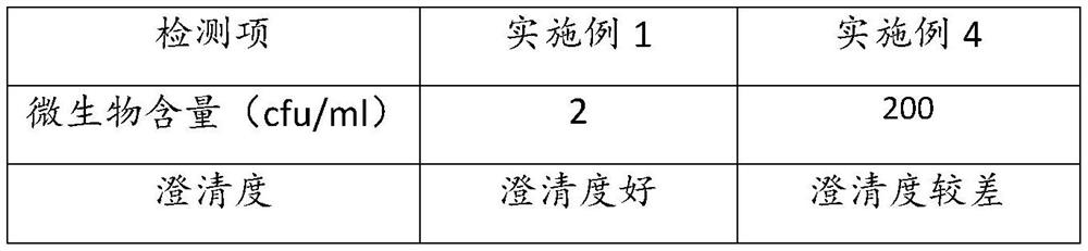 A kind of efficient and safe preparation method and application of brain protein hydrolyzate