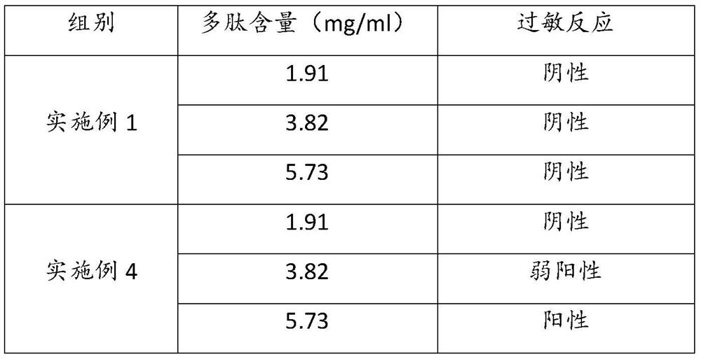 A kind of efficient and safe preparation method and application of brain protein hydrolyzate