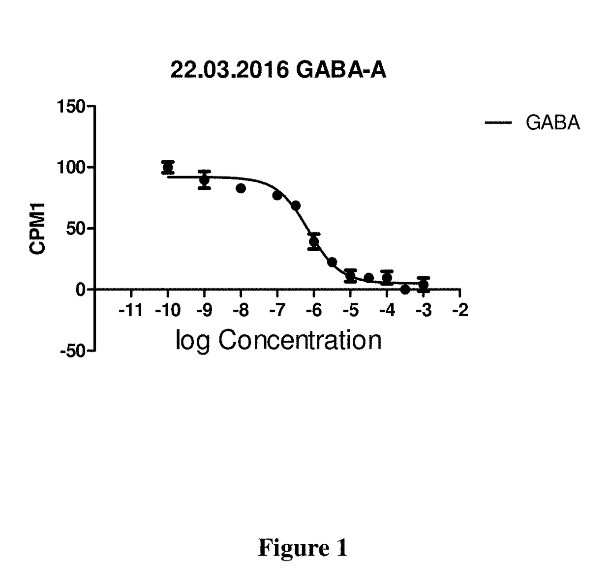 Omegabalins, GABA derivatives of omega-3 polyunsaturated acids, their formulations and methods of use