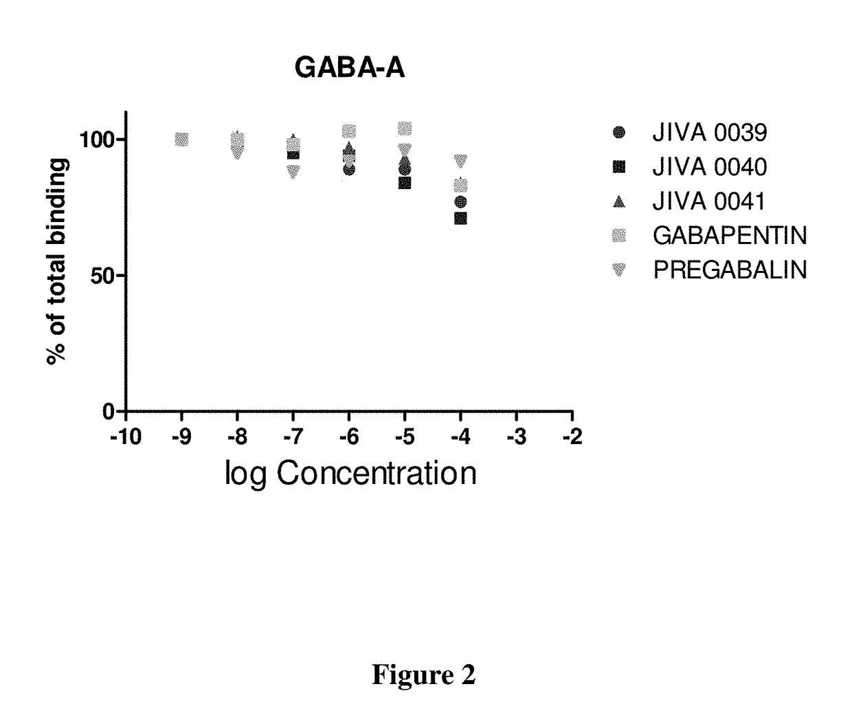 Omegabalins, GABA derivatives of omega-3 polyunsaturated acids, their formulations and methods of use