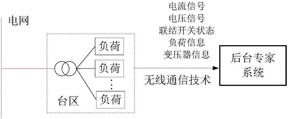 Meshed connection smart distribution network system