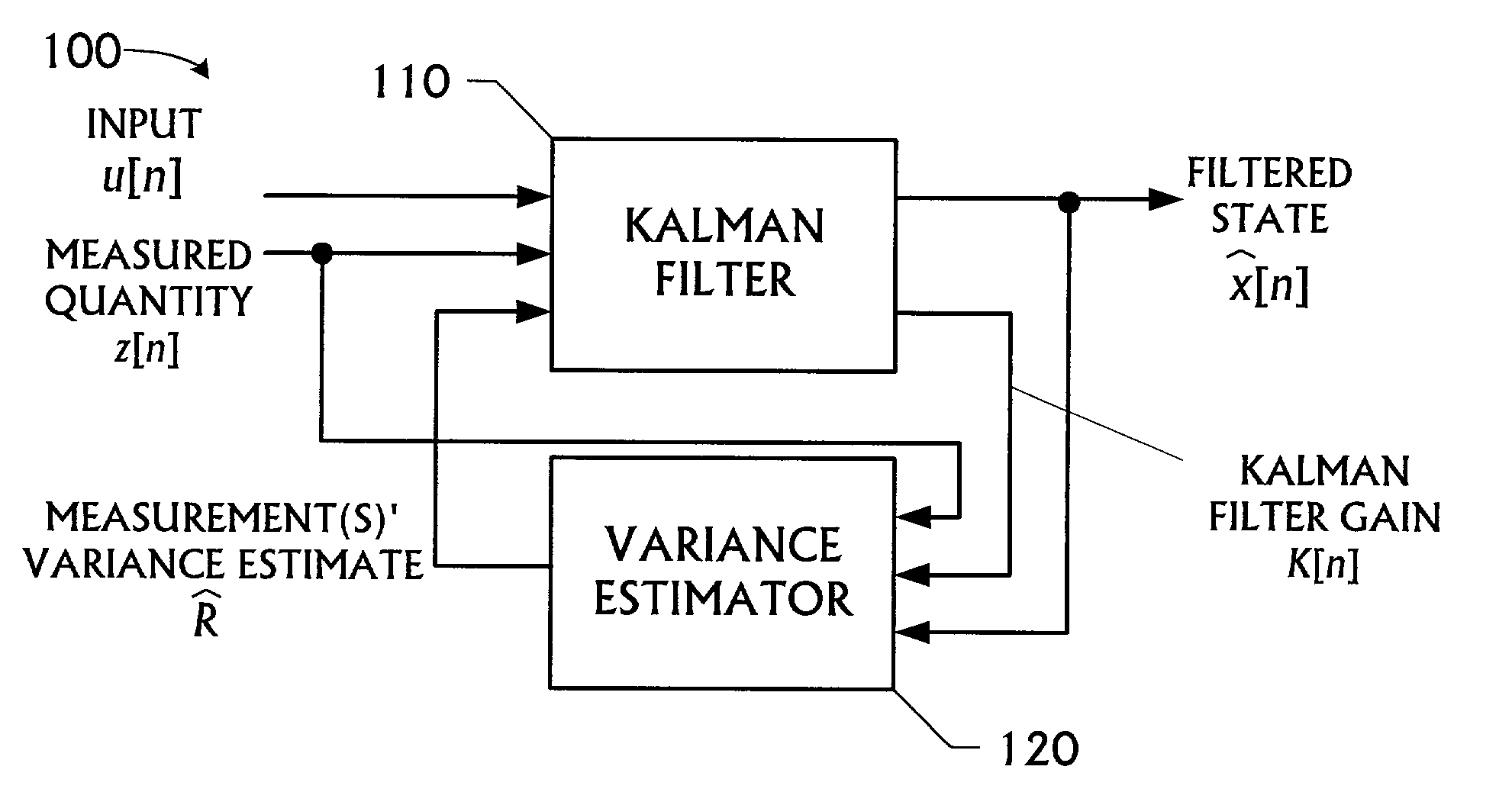 Kalman filter with adaptive measurement variance estimator