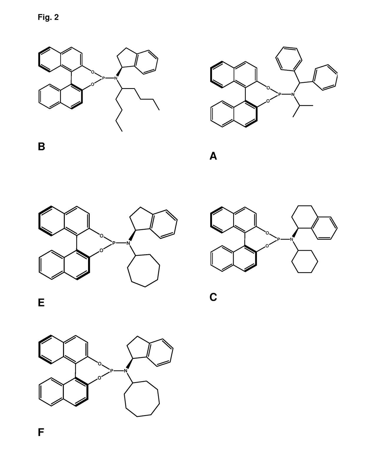 Ligands and catalysts
