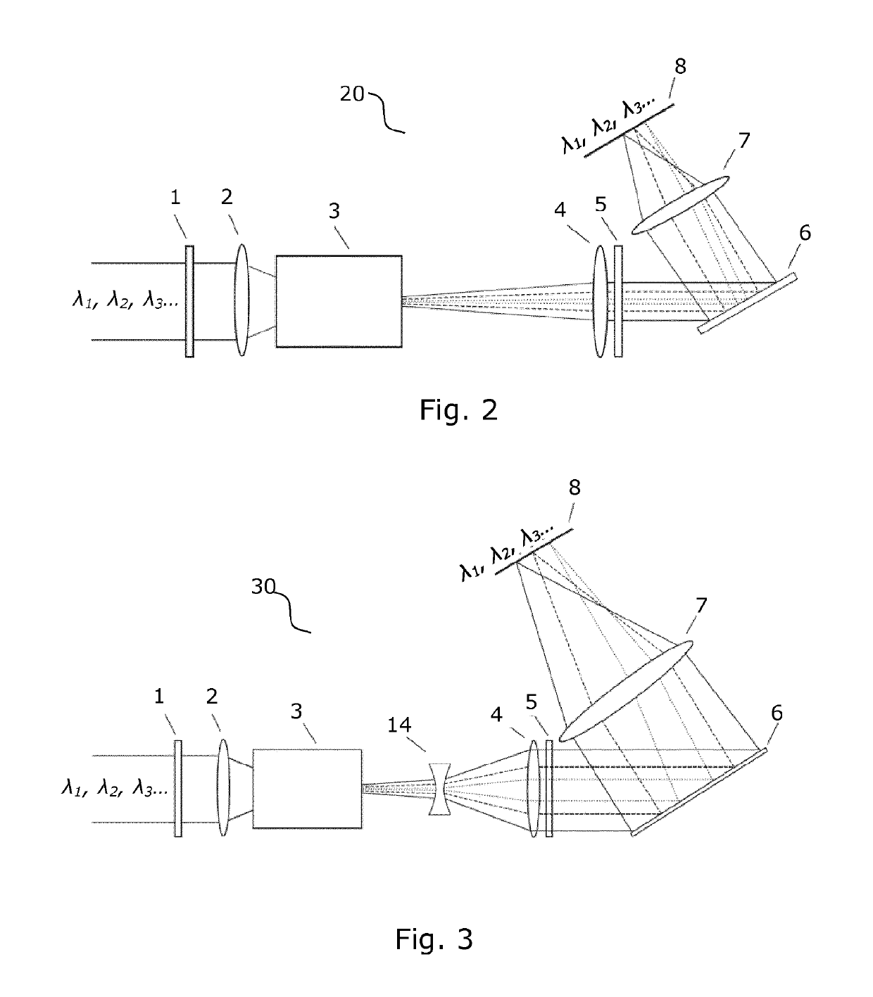 Infrared upconversion spectrometer for the mid-ir range