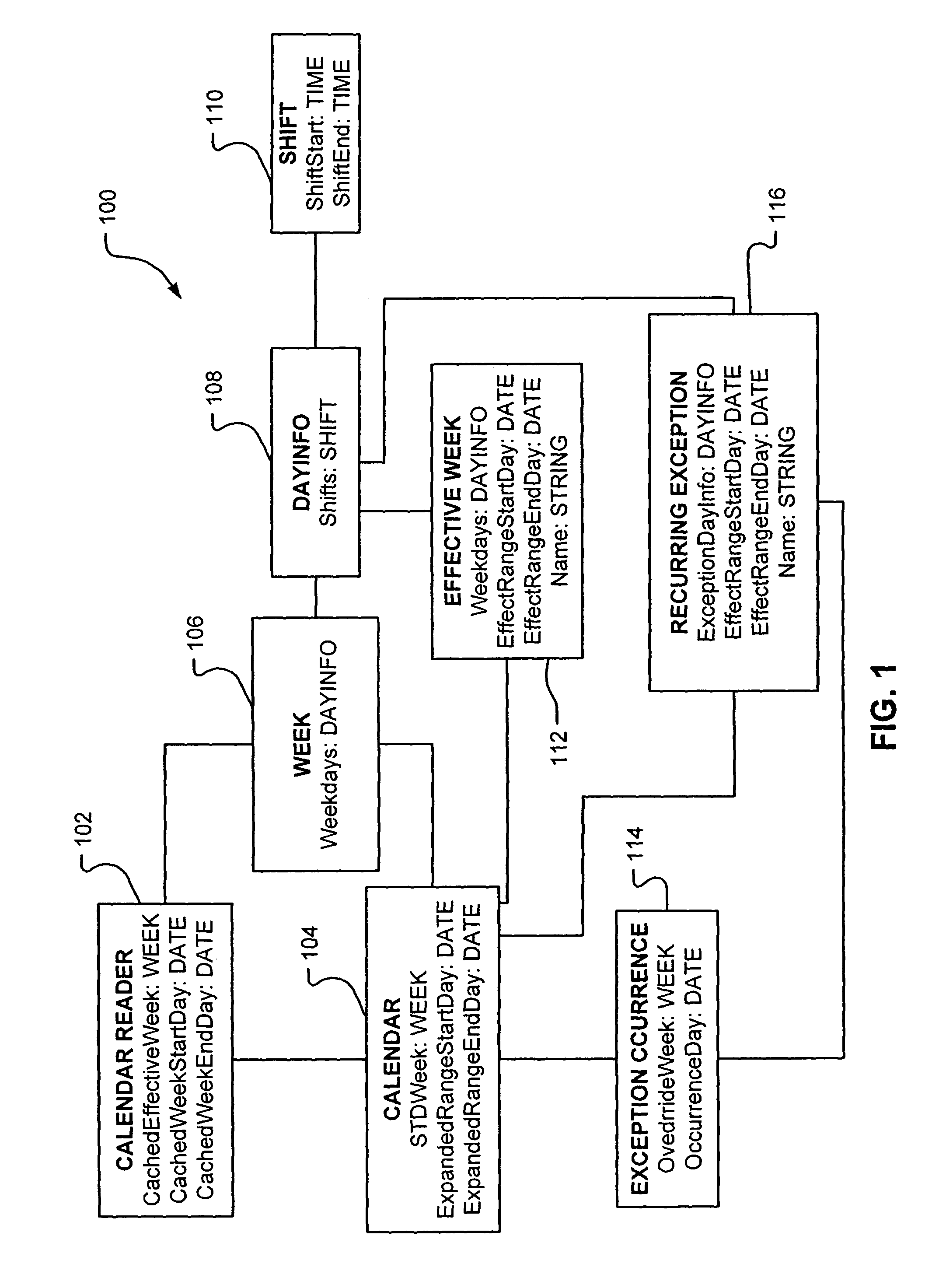 Method and system for work scheduling on calendars to establish day state information