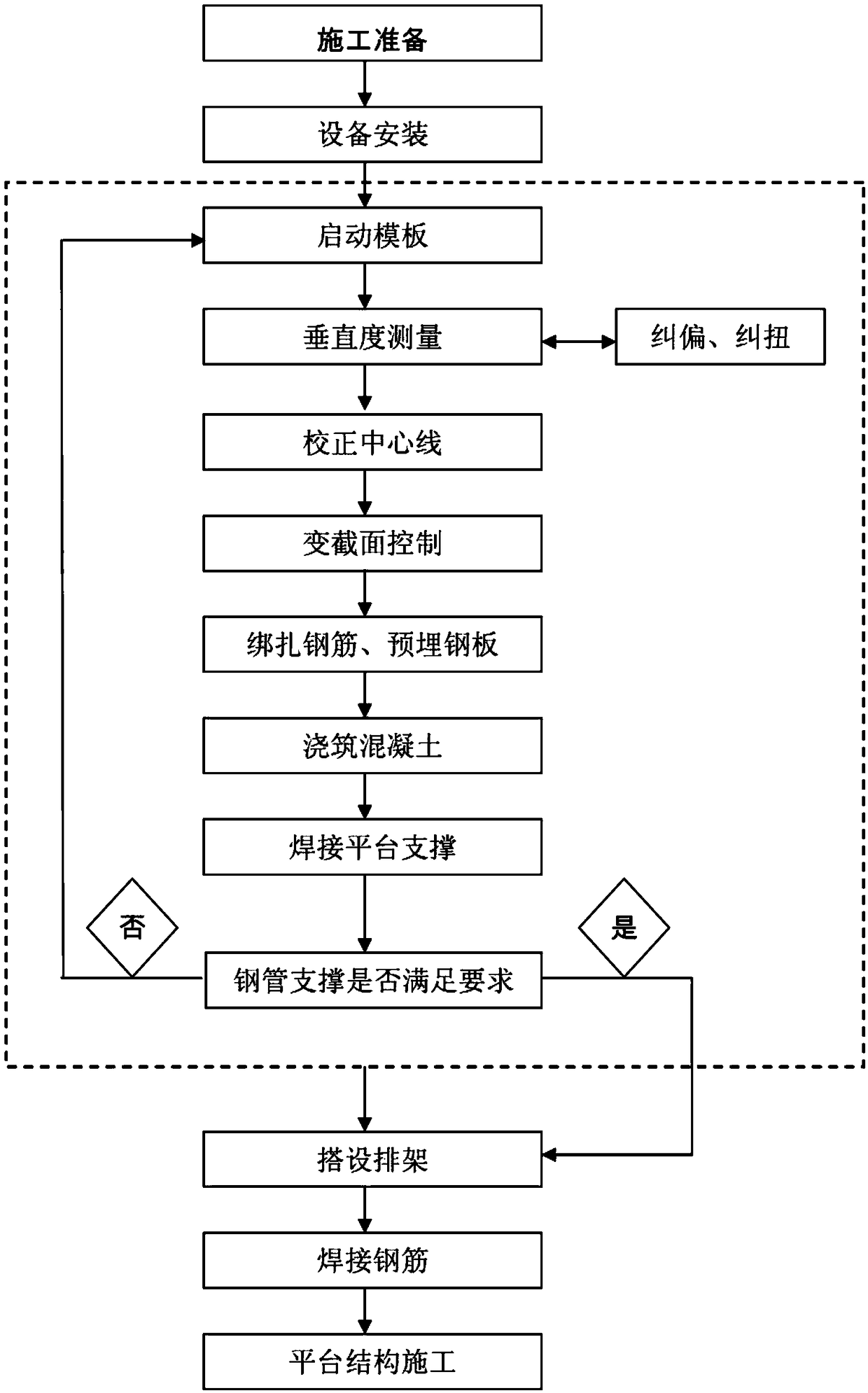 One-time slip-form construction method for multi-layer platform chimney with square variable cross-section under high wind pressure