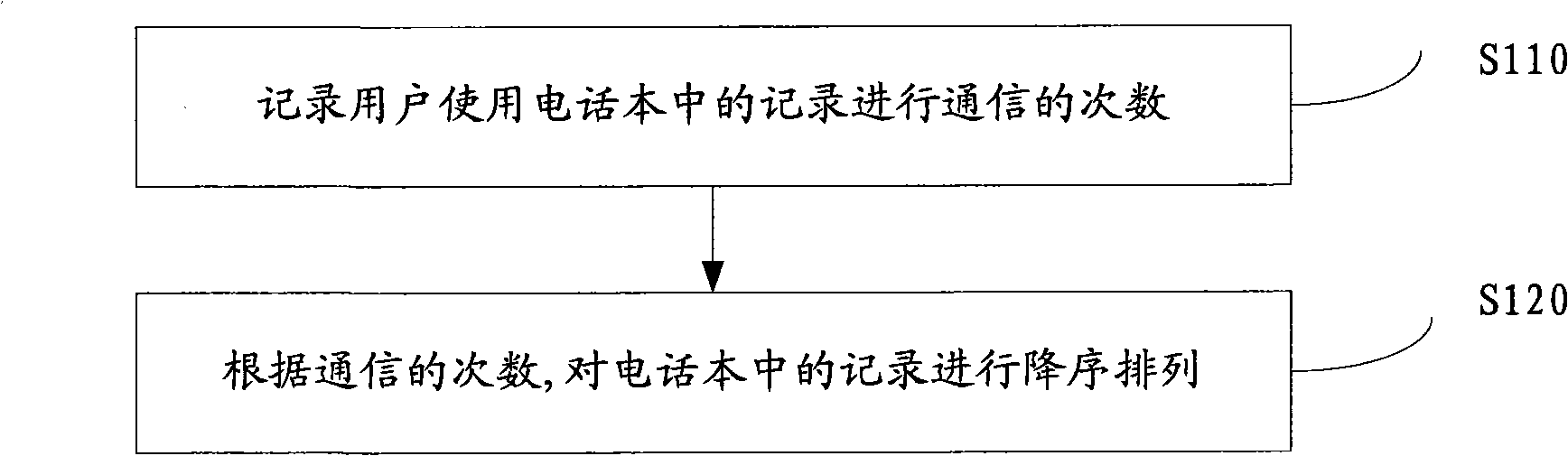 Method and device for sequencing records in telephone book