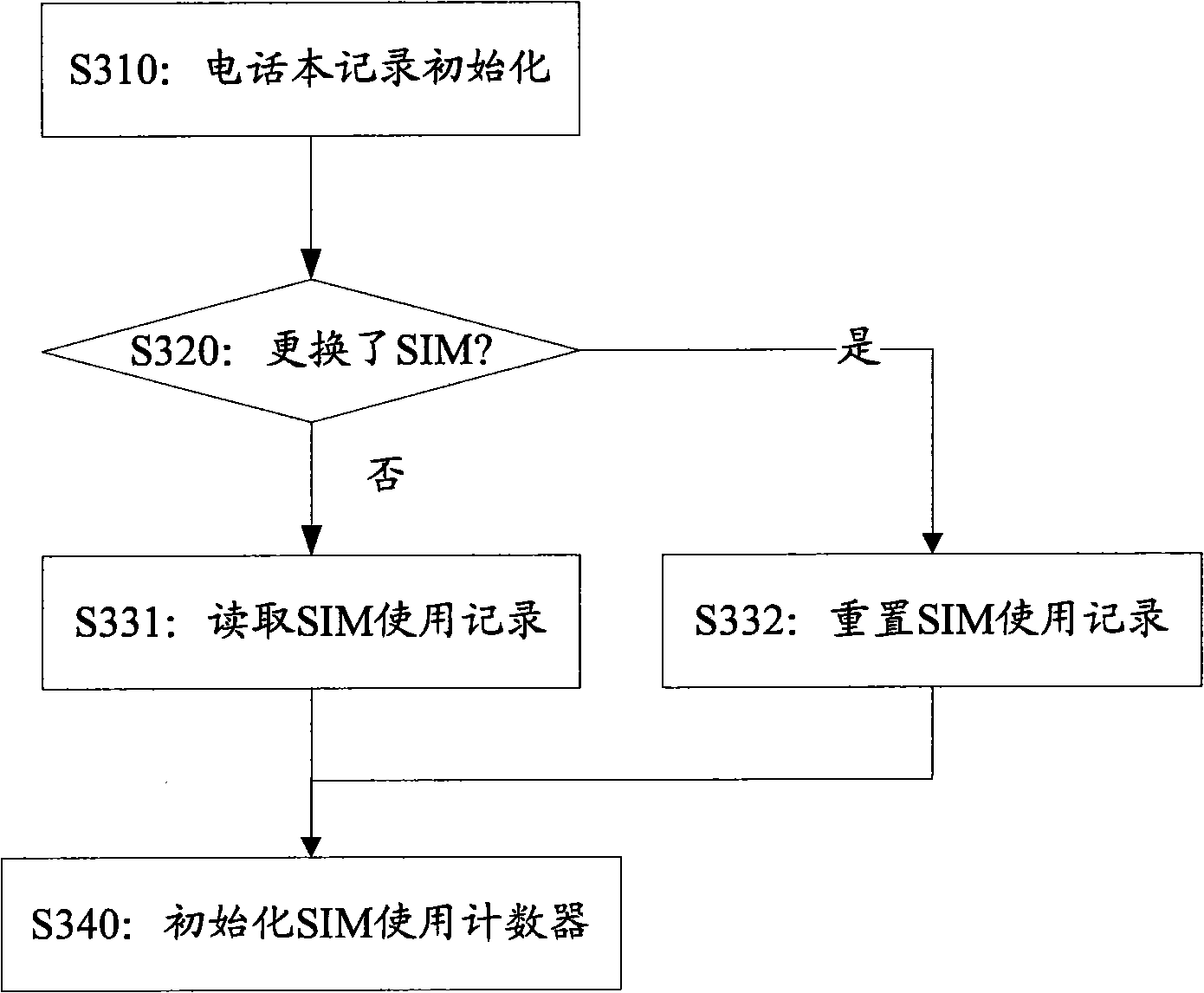 Method and device for sequencing records in telephone book