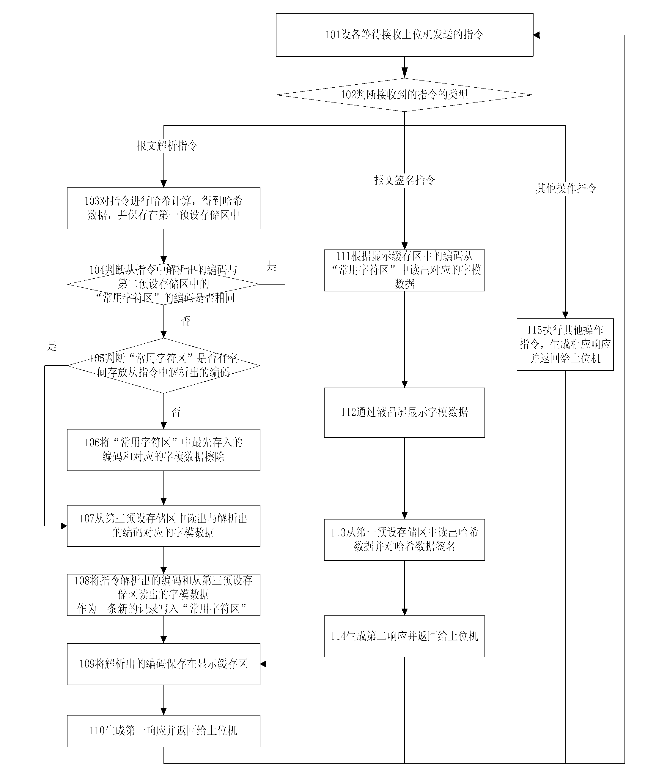 Method of displaying information