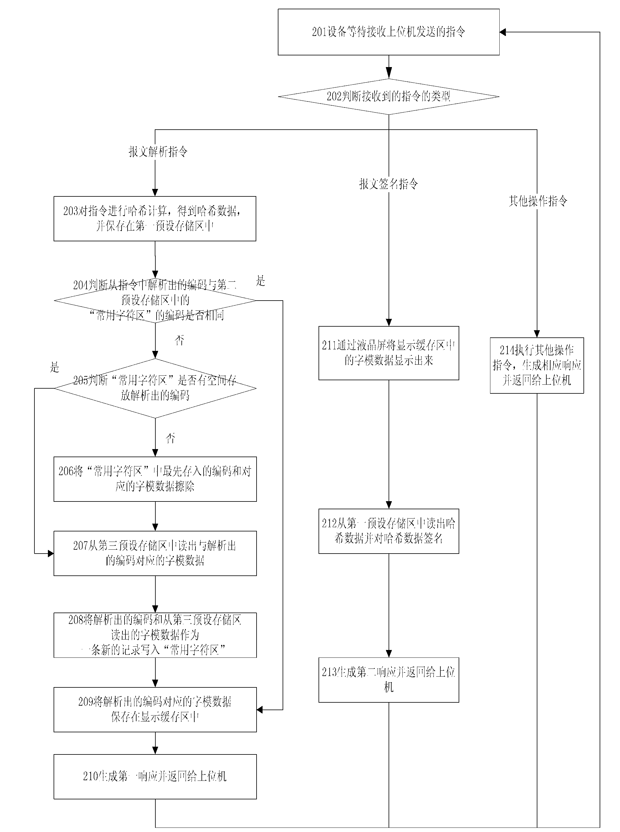 Method of displaying information