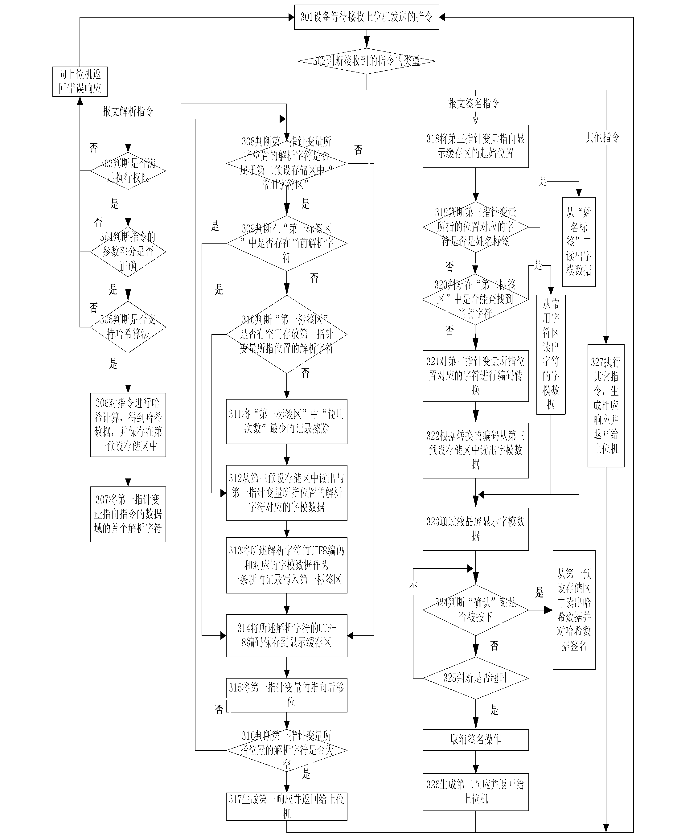 Method of displaying information