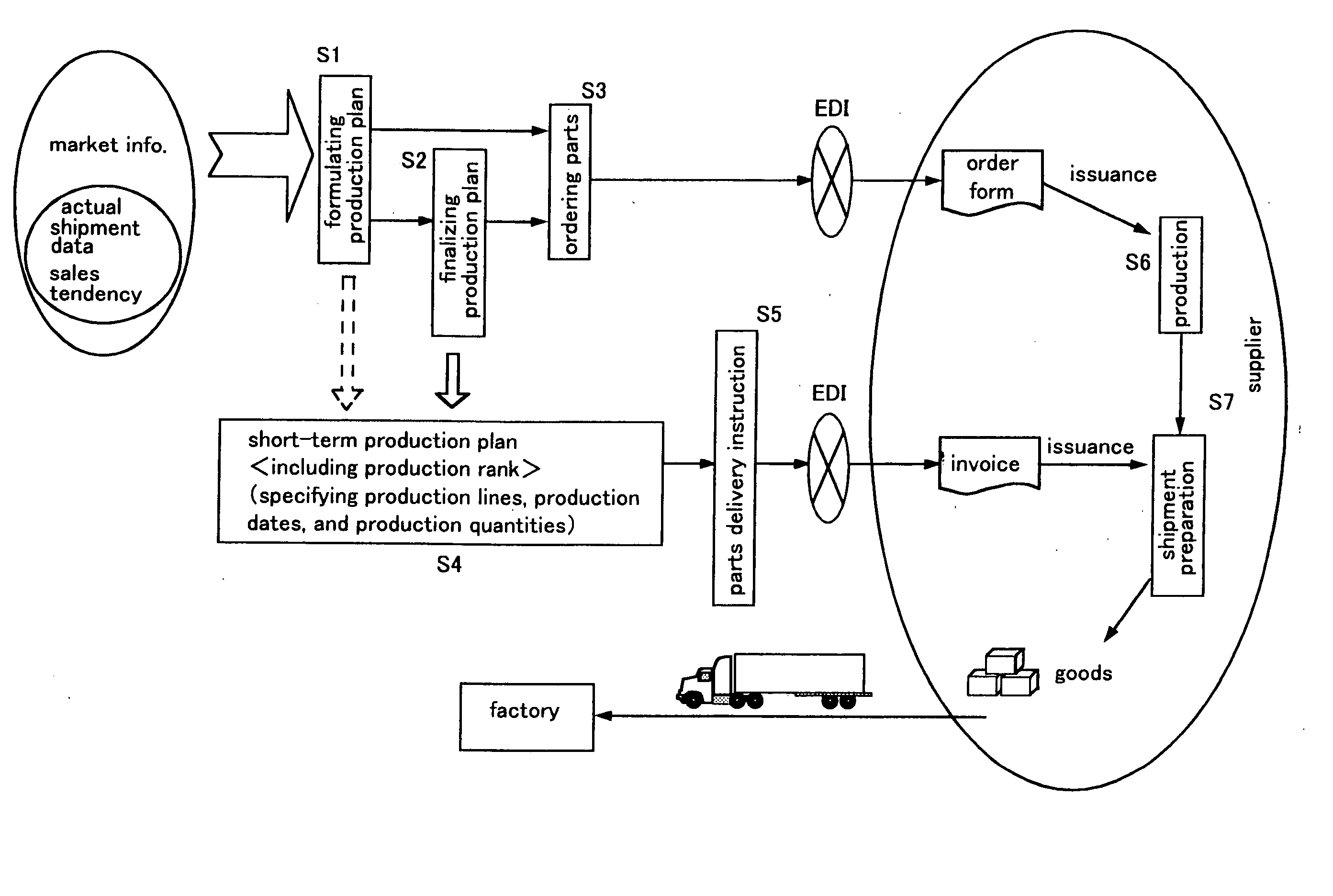 Parts procurement method and apparatus