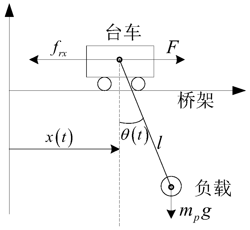 Bridge crane system apd-smc controller, bridge crane system and control method