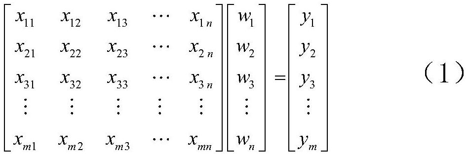 Optical matrix vector multiplier realized based on polarization rotation beam splitter