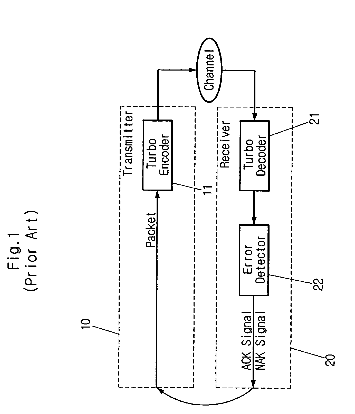 Turbo encoded hybrid automatic repeat request system and error detection method