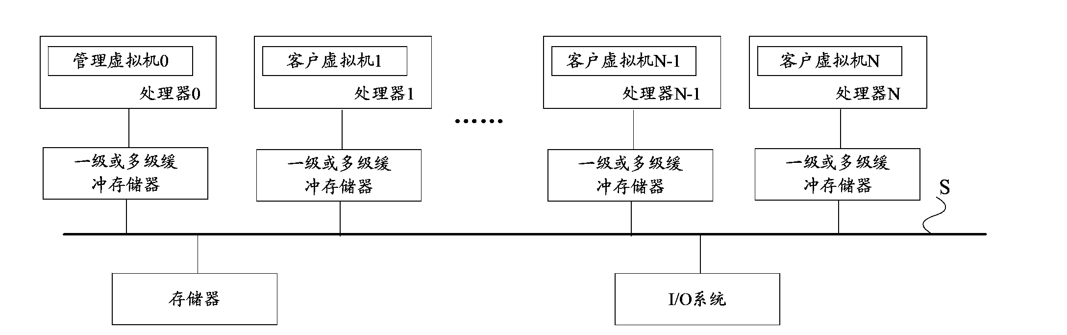 Method and device for acquiring request data in multi-core virtual machine system