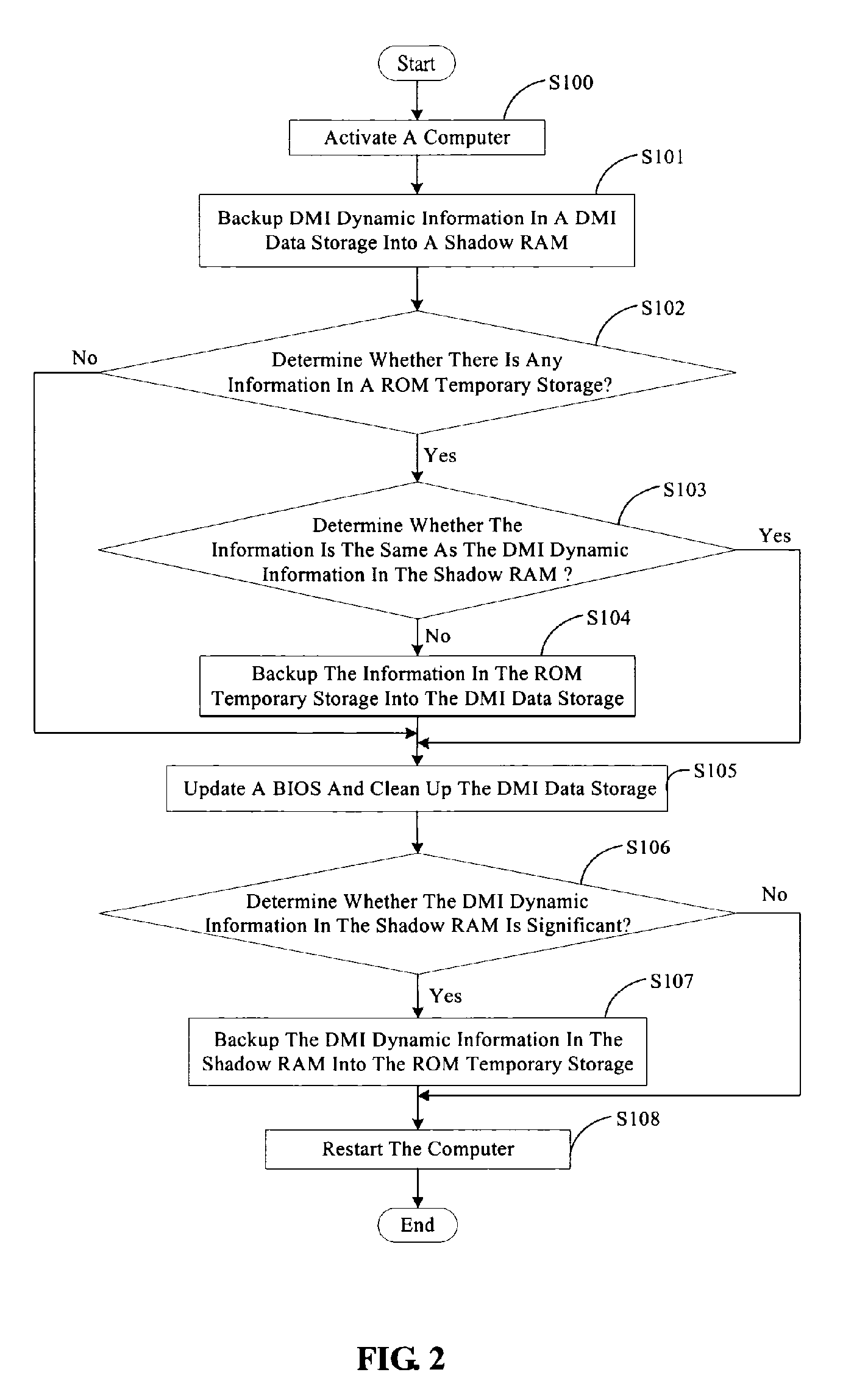 System and method for keeping DMI dynamic information