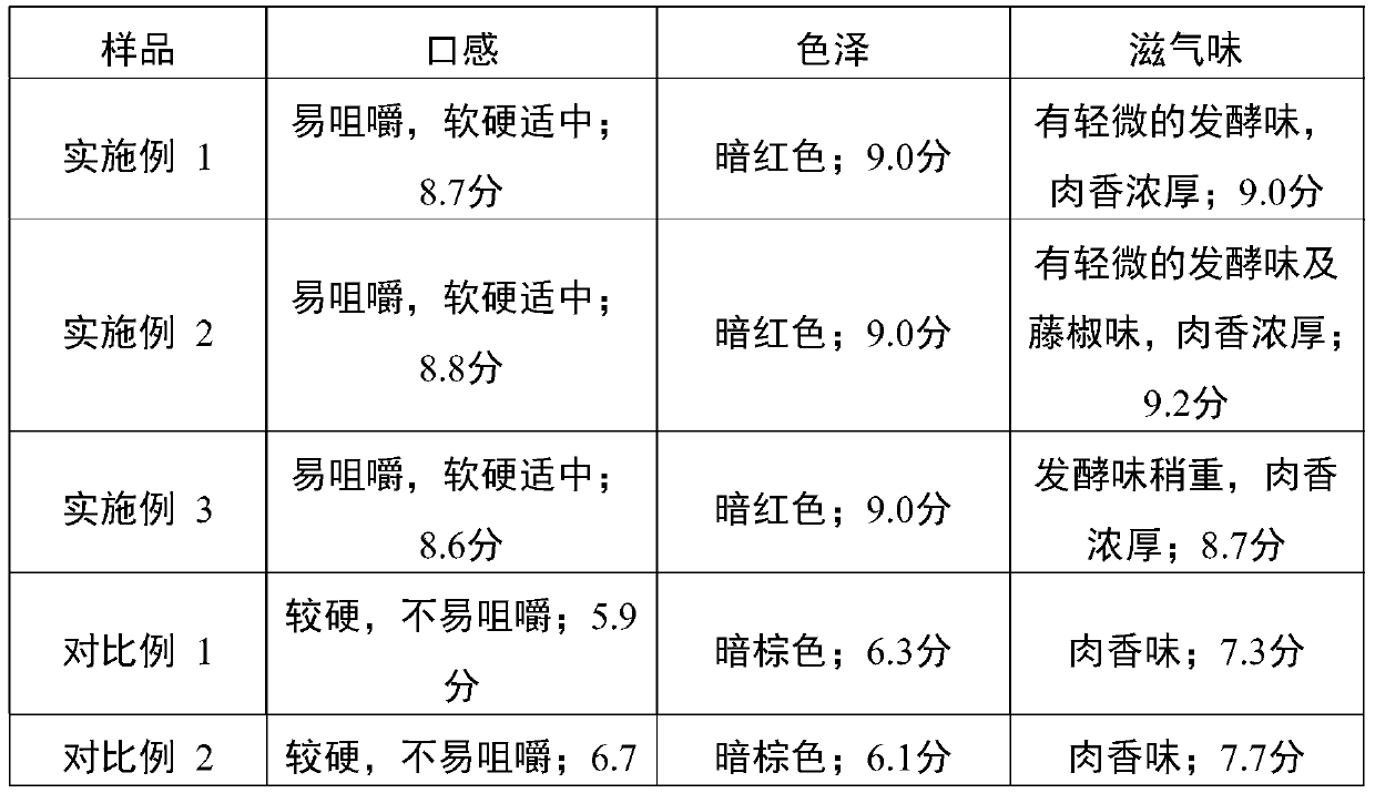 Beef quality regulation and control method and beef product produced by same