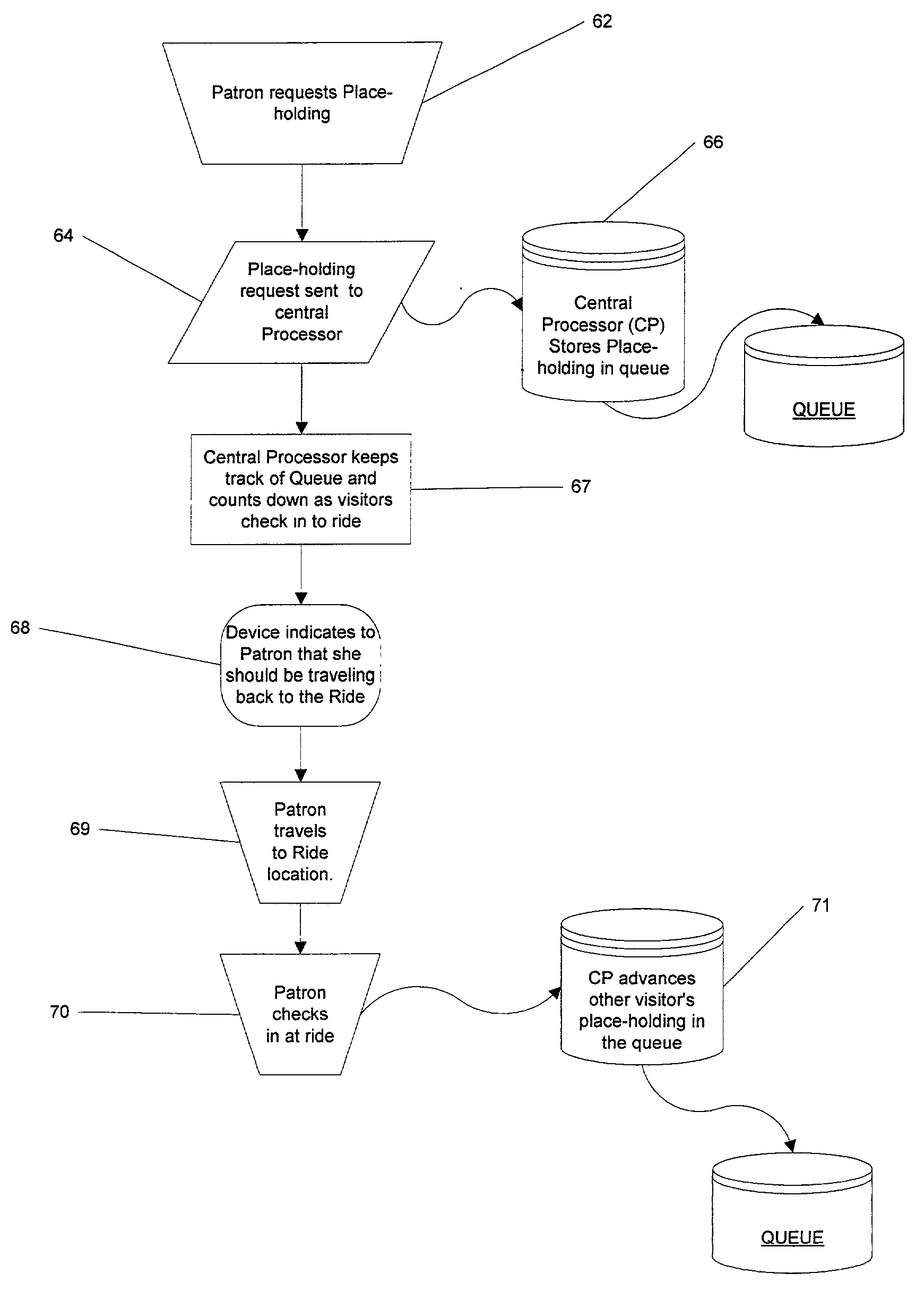 Method and apparatus for reserving a place in line