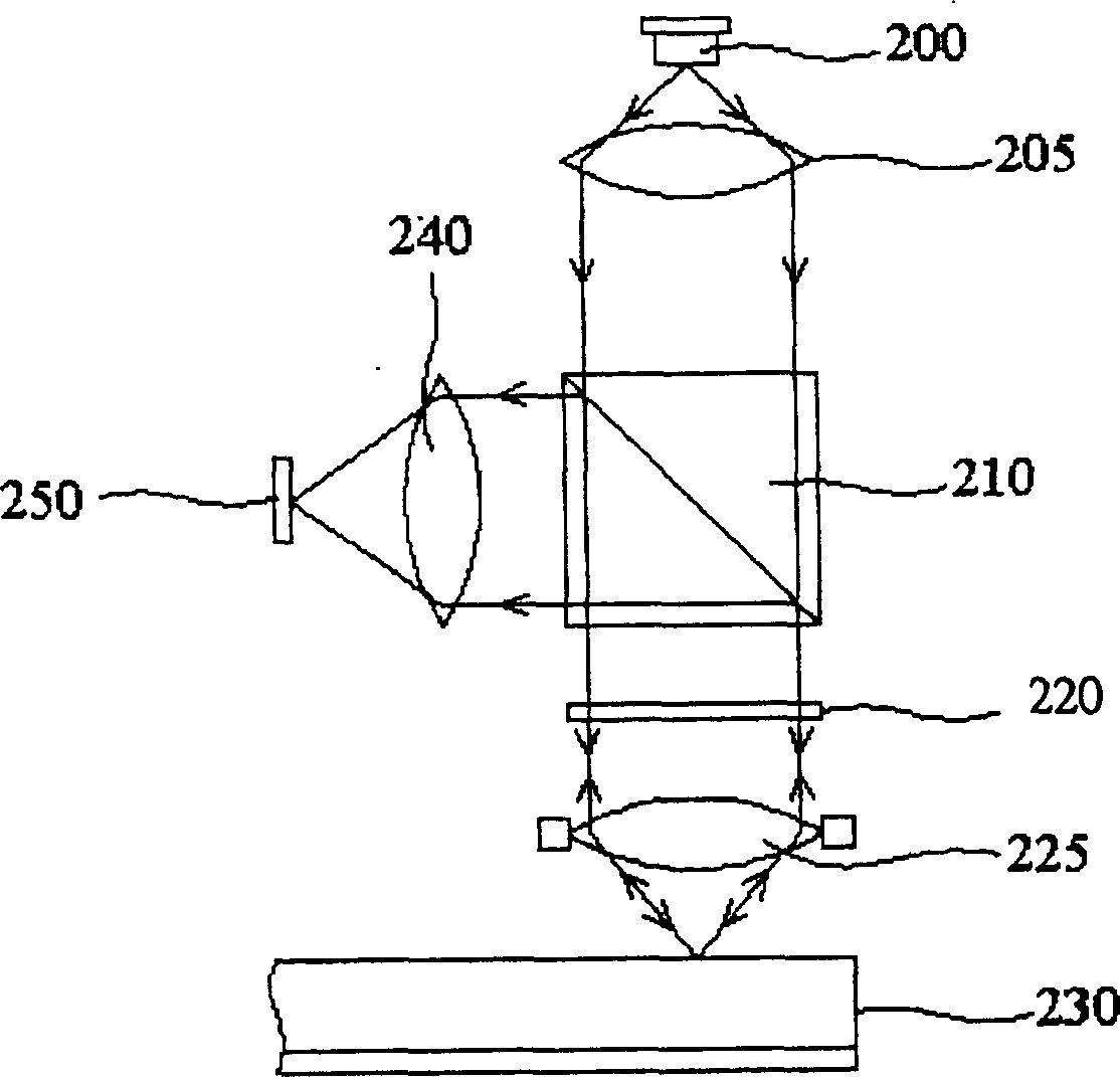 Focusing control method for optical disc