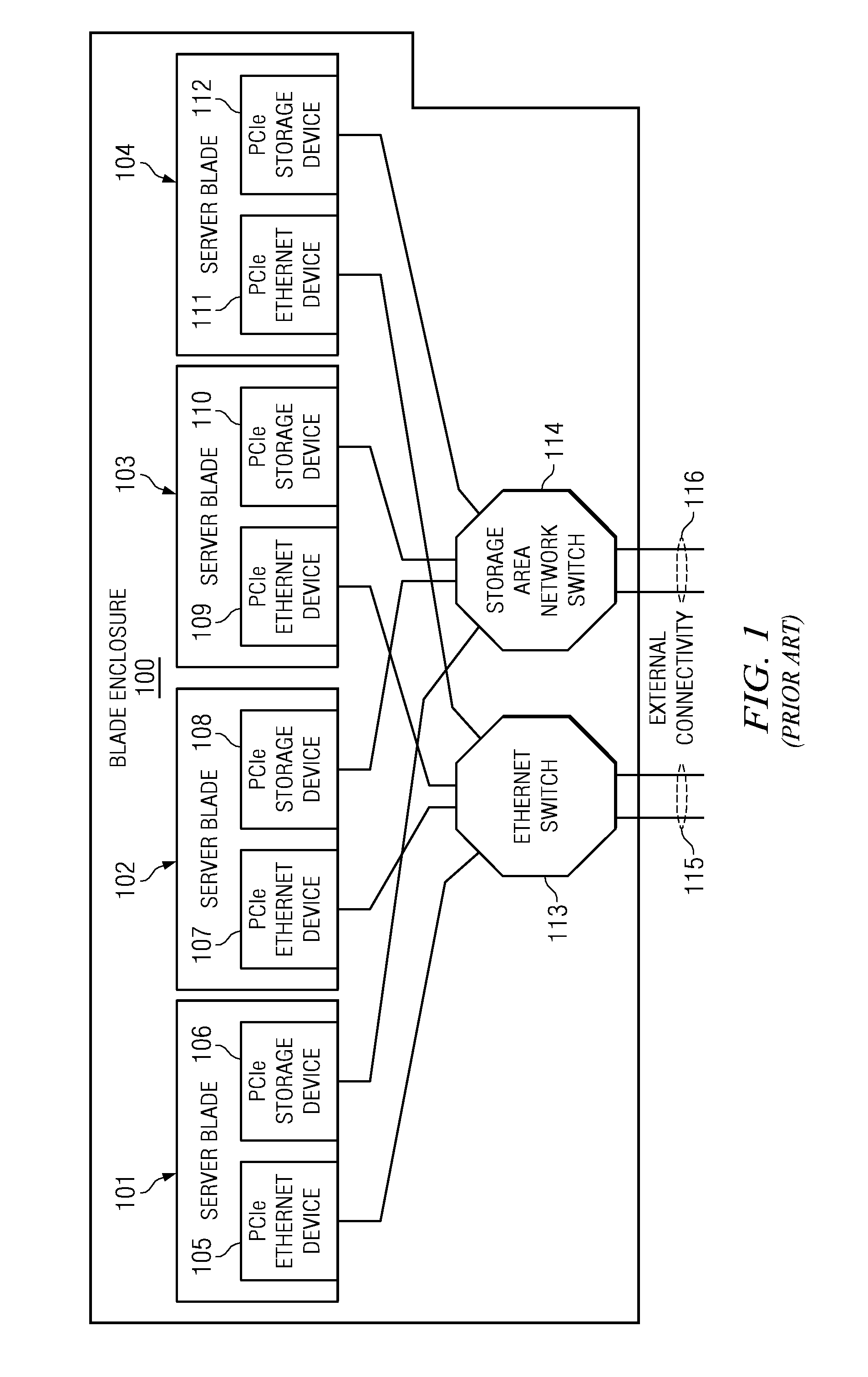 Multi-root I/O virtualization using separate management facilities of multiple logical partitions