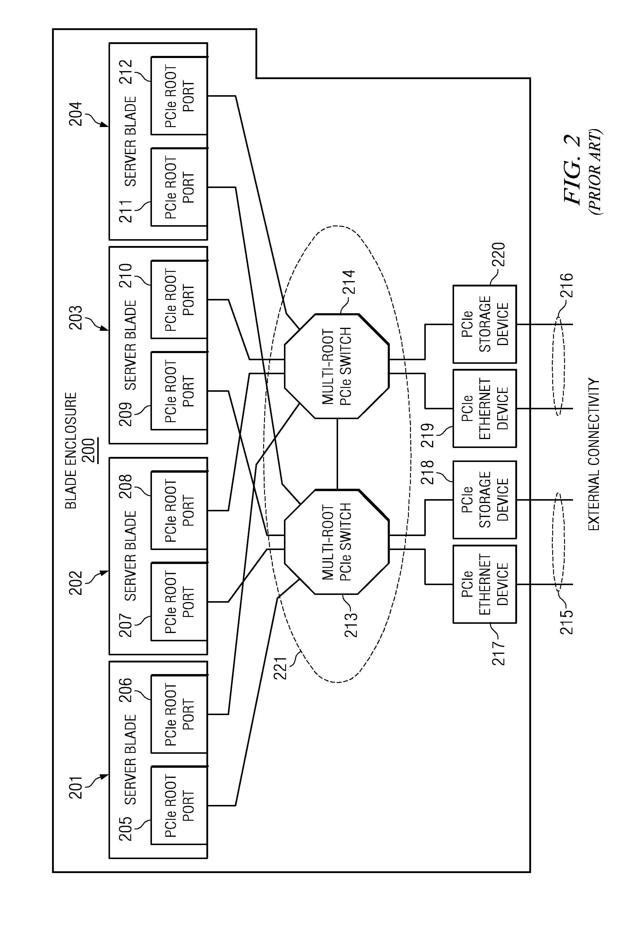 Multi-root I/O virtualization using separate management facilities of multiple logical partitions