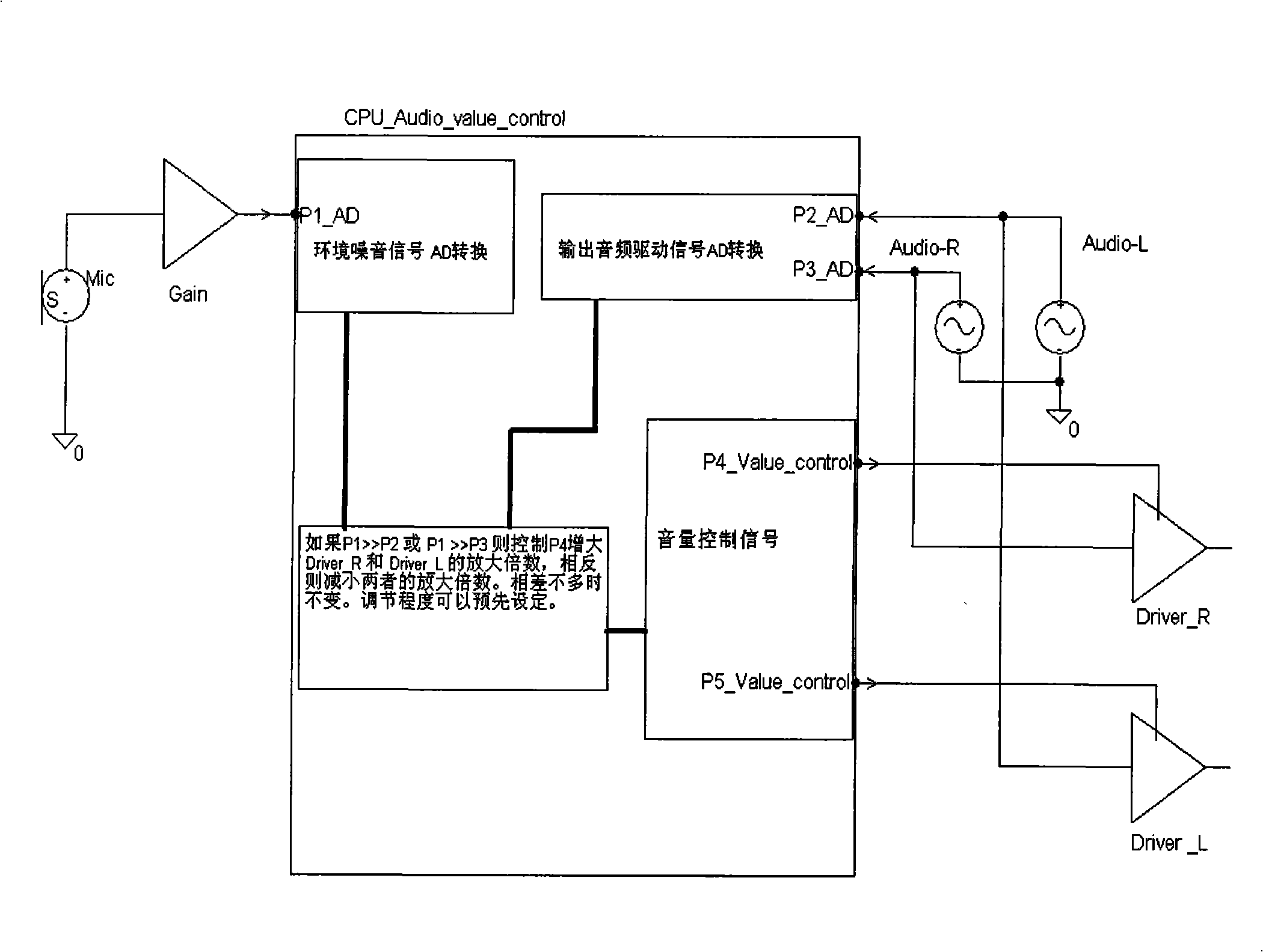 Intelligent control method for television volume