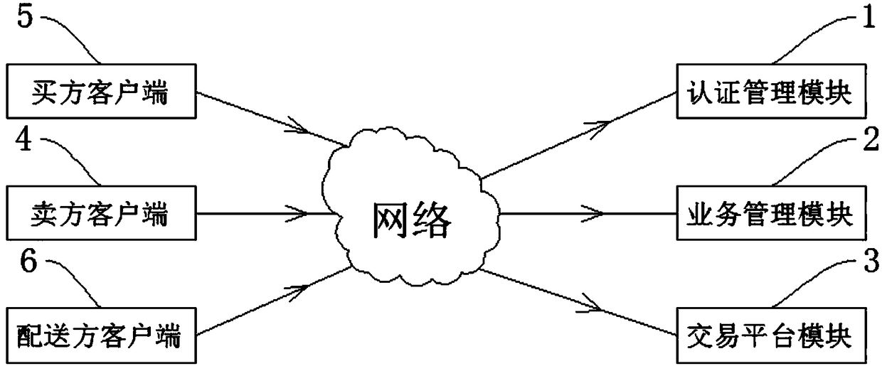 Novel cooling device of high-temperature cooling compressor