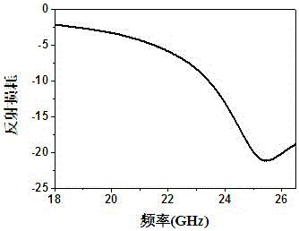 A niobium-doped barium ferrite wave-absorbing powder material and its preparation method