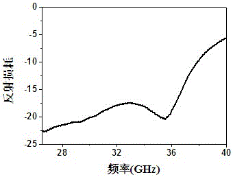 A niobium-doped barium ferrite wave-absorbing powder material and its preparation method