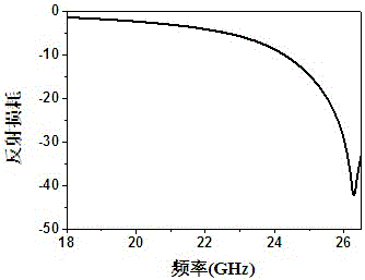 A niobium-doped barium ferrite wave-absorbing powder material and its preparation method