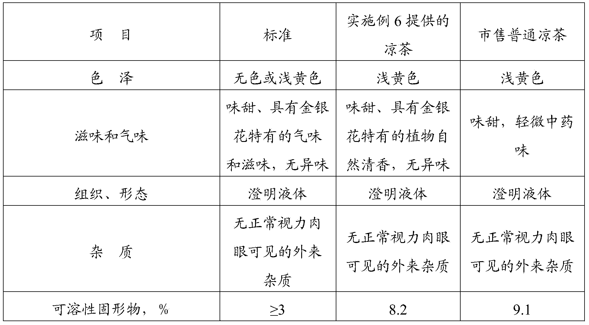 Traditional Chinese medicine composition, and application and preparation method thereof