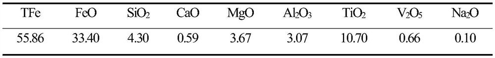 A kind of oxidized pellet binder made from low-rank coal and its preparation method and application