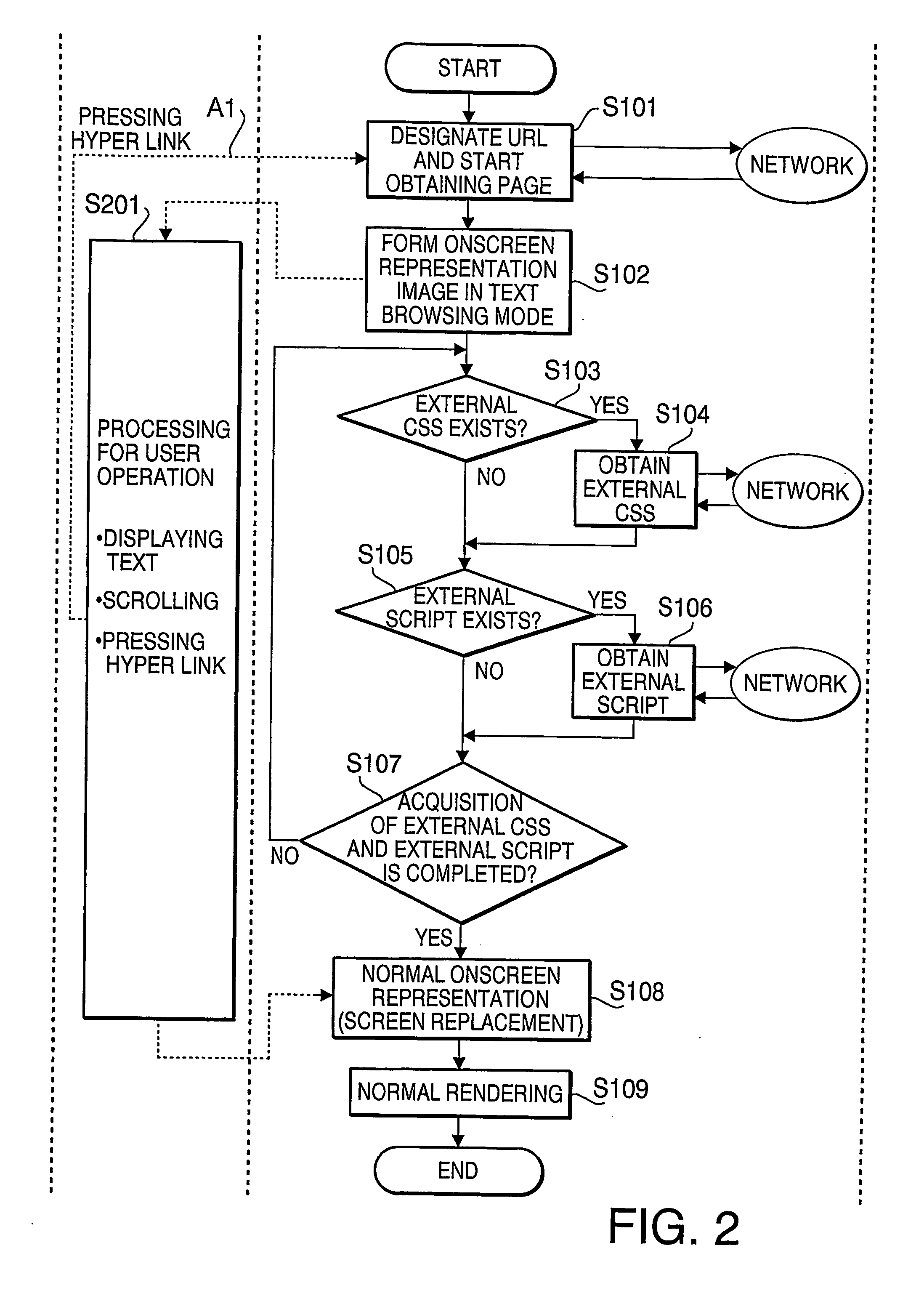 Method, program and terminal device for rendering web page