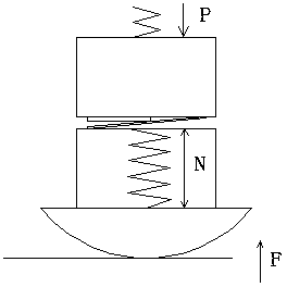 A resistance protector and rolling gate