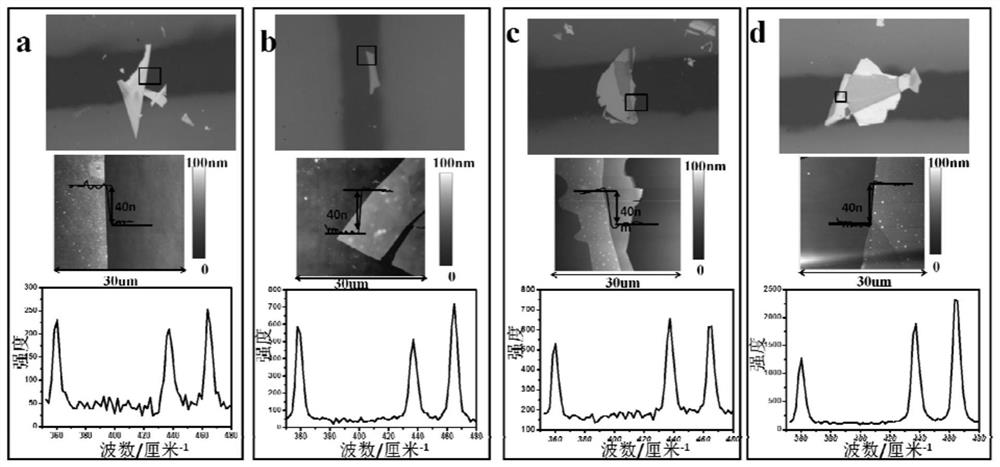 A method for igzo photocurrent regulation based on two-dimensional black phosphorus materials