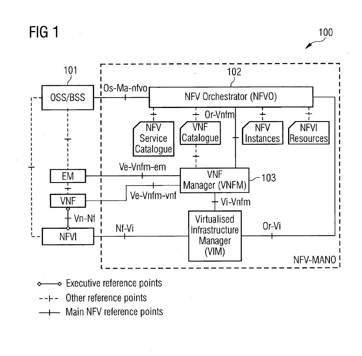 Methods and apparatuses for moving virtualized network function instances between network service instances