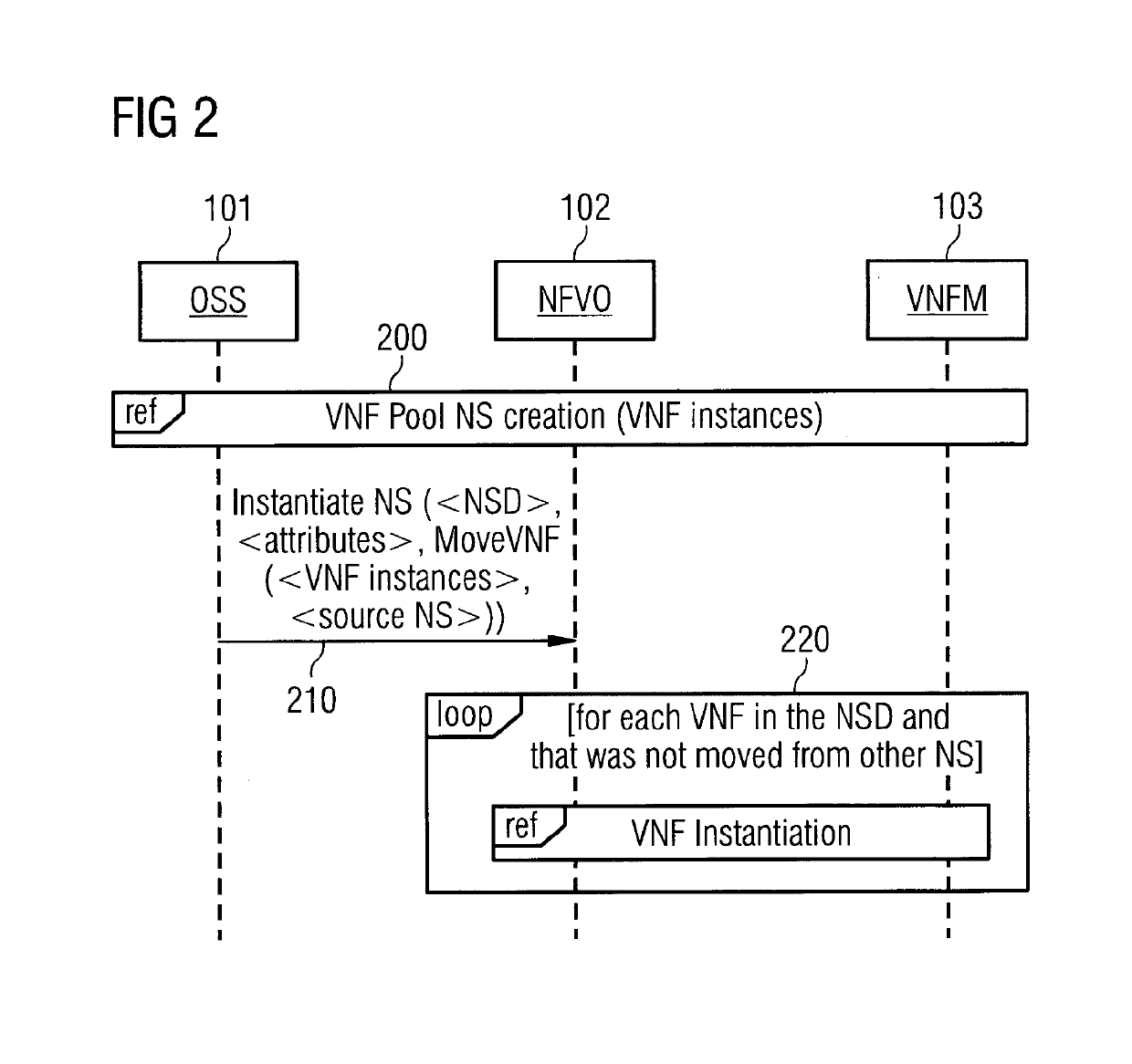 Methods and apparatuses for moving virtualized network function instances between network service instances