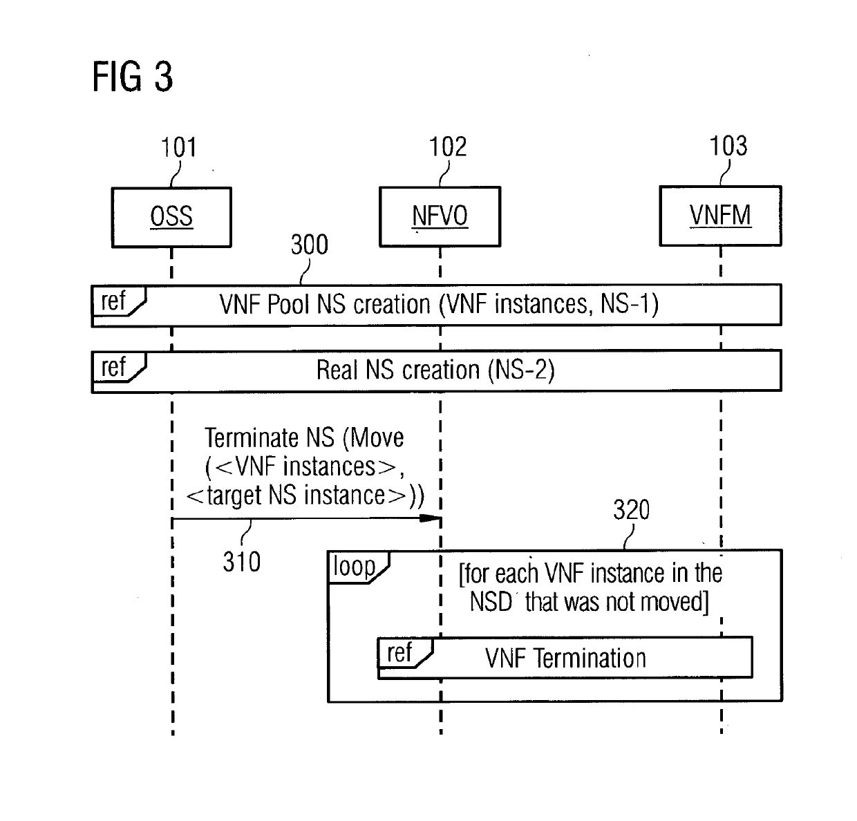 Methods and apparatuses for moving virtualized network function instances between network service instances