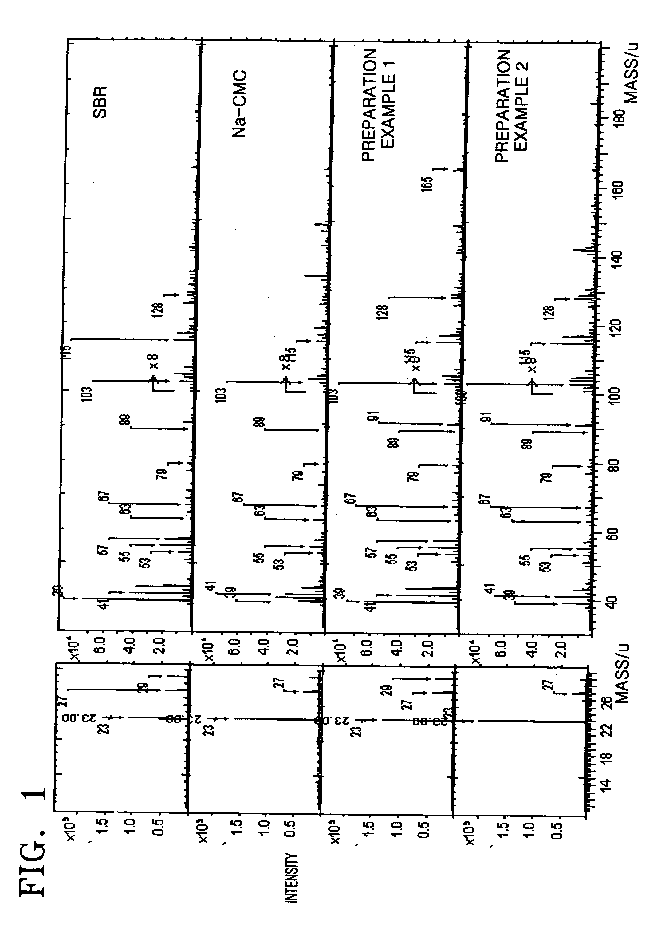Anode and lithium battery including the anode