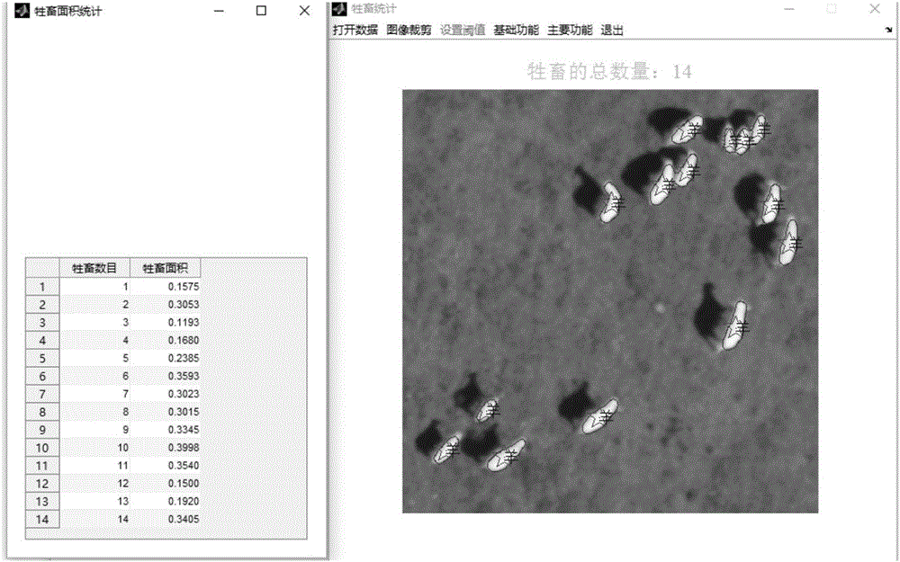 Method for automatically detecting cattle and sheep in high resolution image