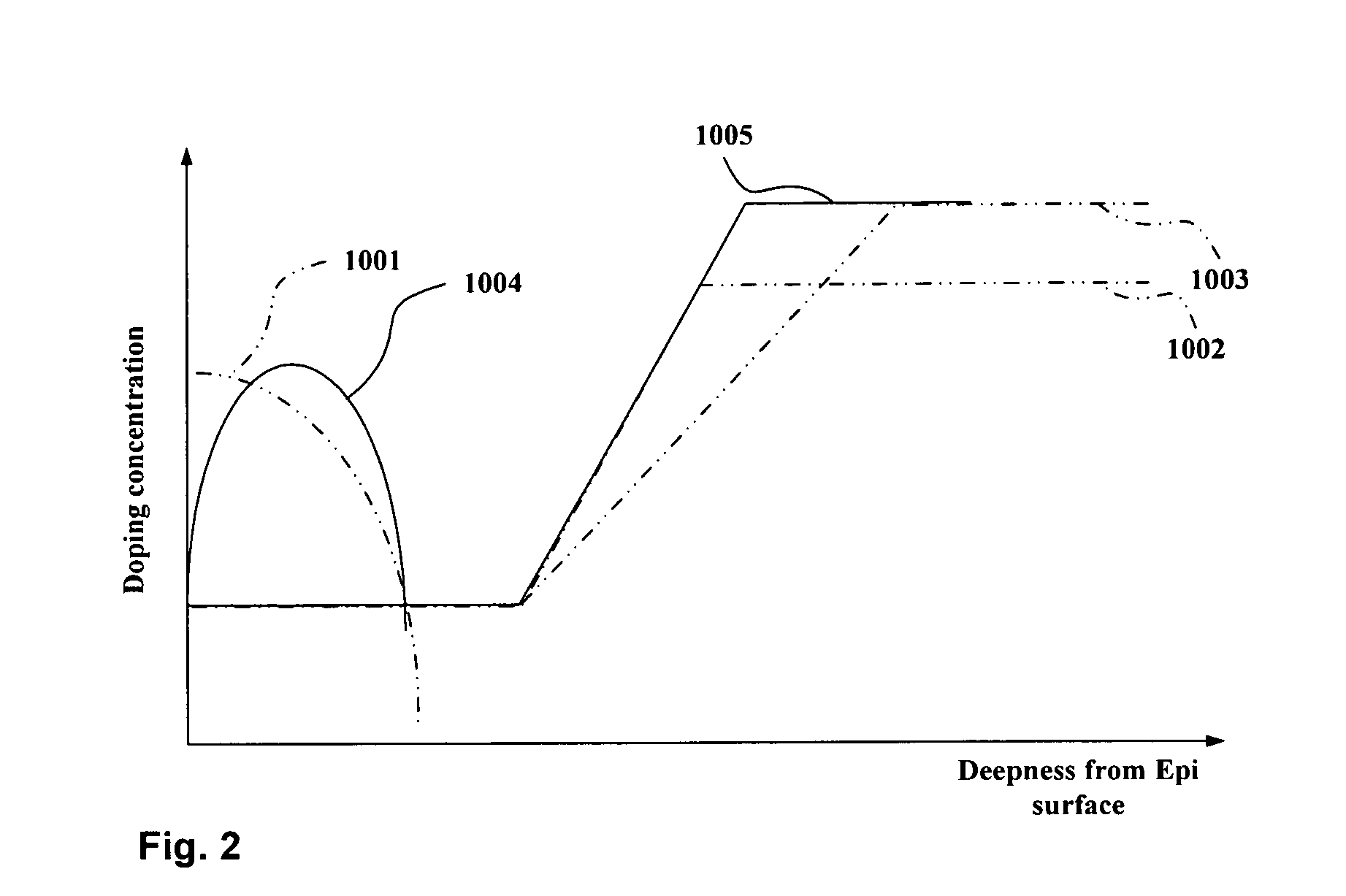 Trench MOSFET with on-resistance reduction