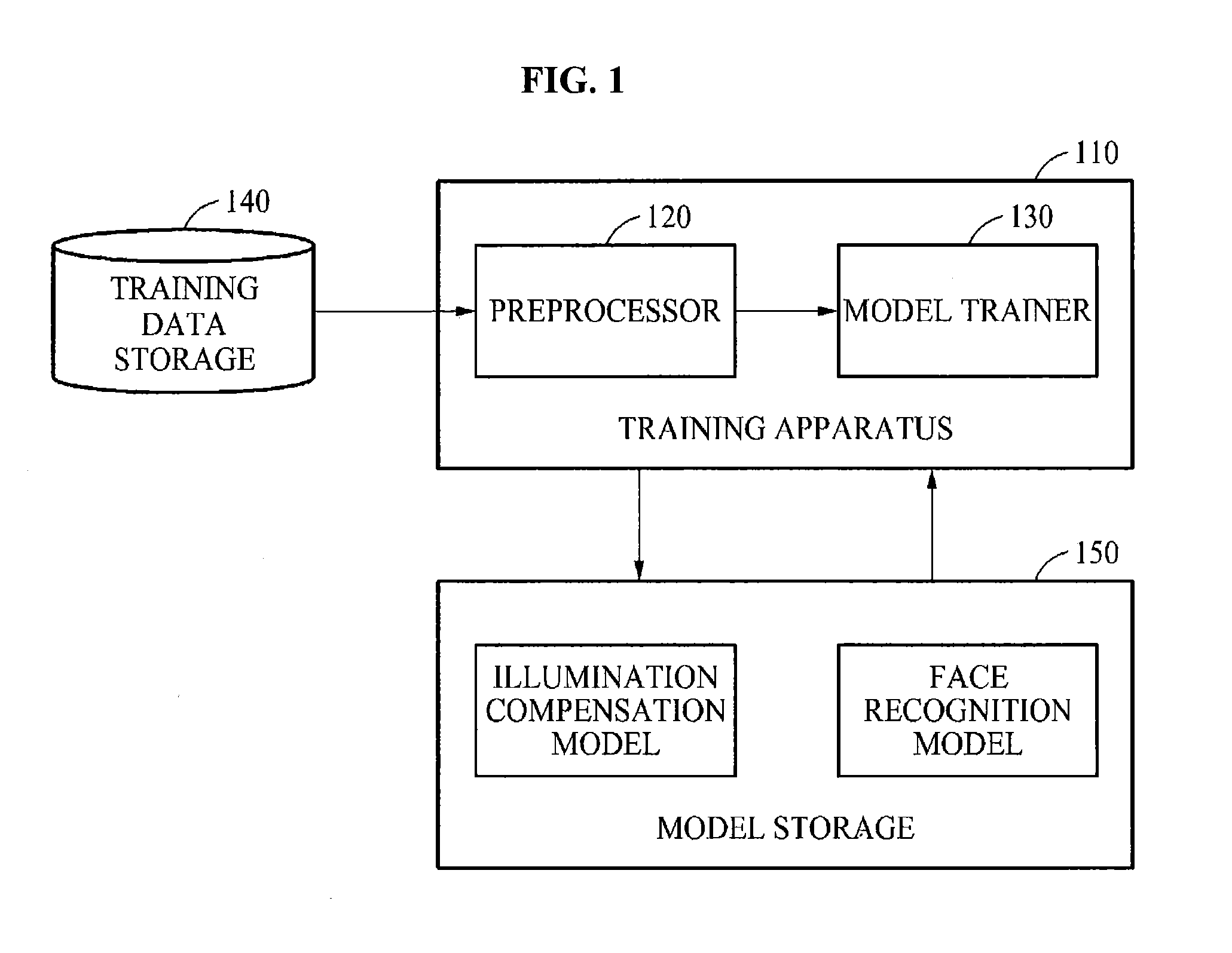 Method and apparatus for face recognition