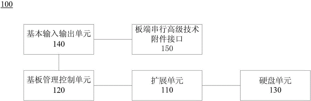 Server system and reading method
