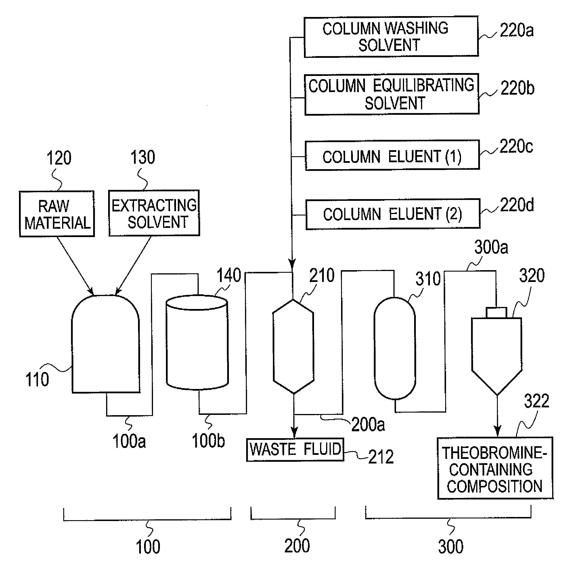 Production method and production apparatus for a high theobromine-containing composition